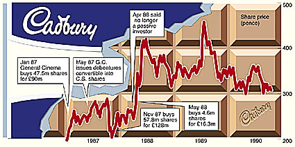 business share price line graph