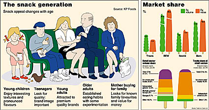 illustrated graphs and charts plus cartoon